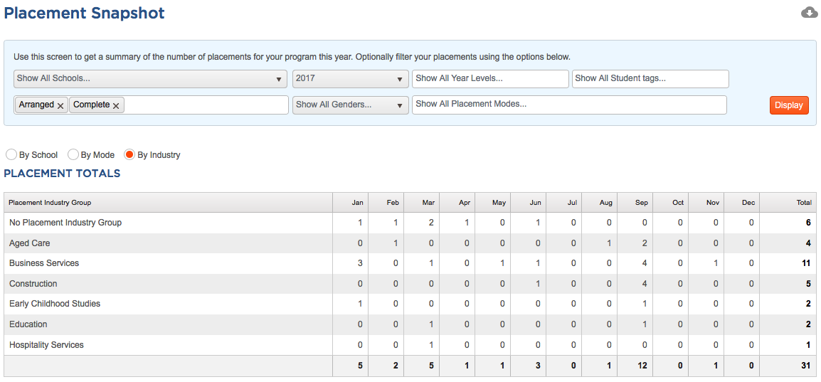 Placement Snapshots for Statistics Pathways